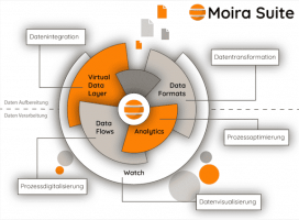 big data unternehmen frankfurt Intelligent Data Analytics GmbH & Co. KG