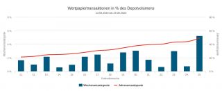 vermogensverwalter frankfurt firstfive AG